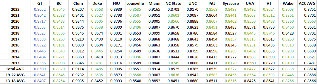 13-22 avg ranking.png