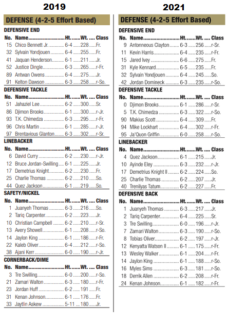 2019-2021 atl defense.png