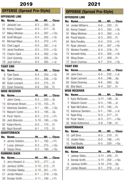 2019-2021 atl offense.png