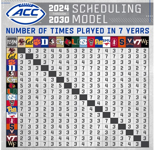 ACC Scheduling .png