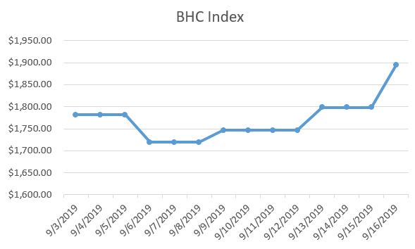 BHC Index 2.JPG
