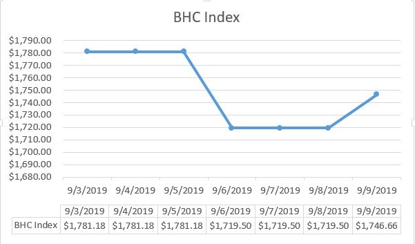 BHC Index.JPG