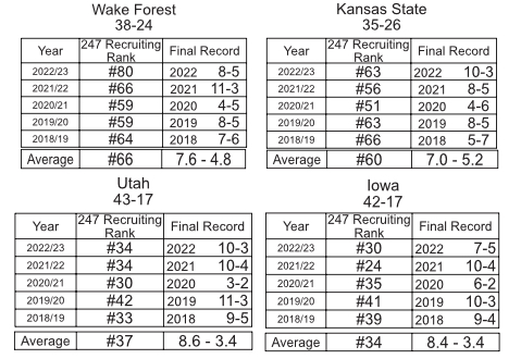 Comparitive College Football Rankings.jpg