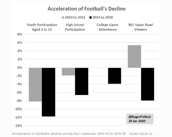 football decline.jpg