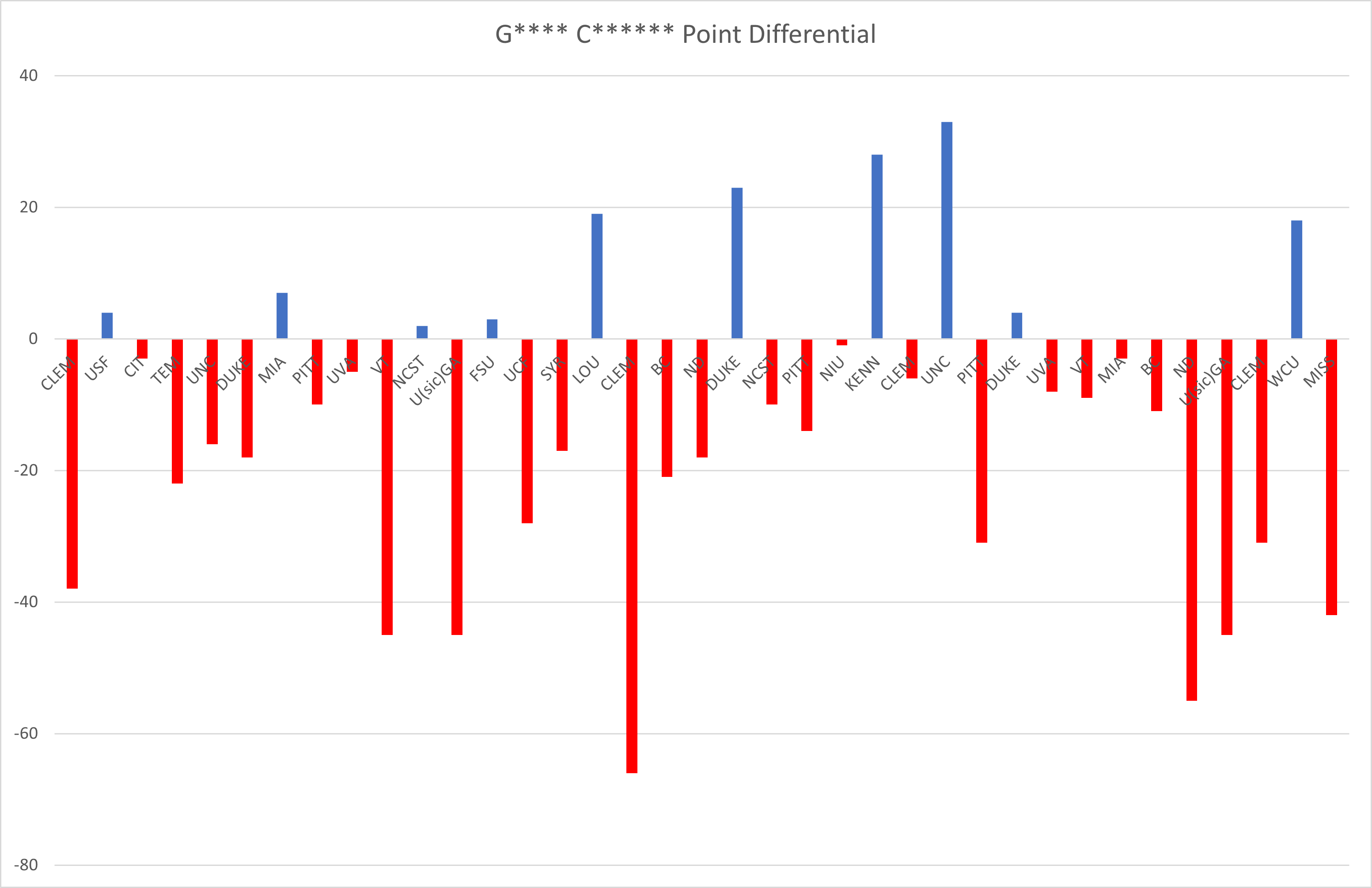 GC Point Differential.png