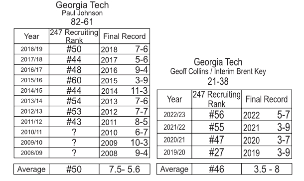 Georgia Tech Recruiting Rankings.jpg