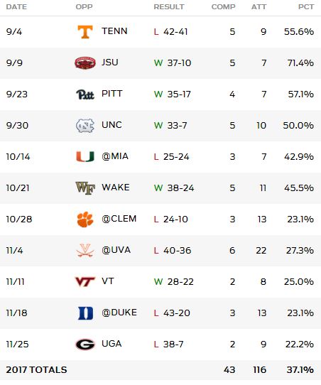 Marshall stats.JPG