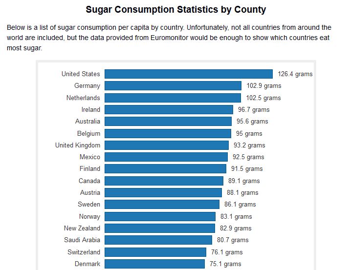 sugar_by_country.JPG