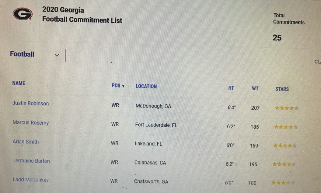 UGA 2020 WR.png