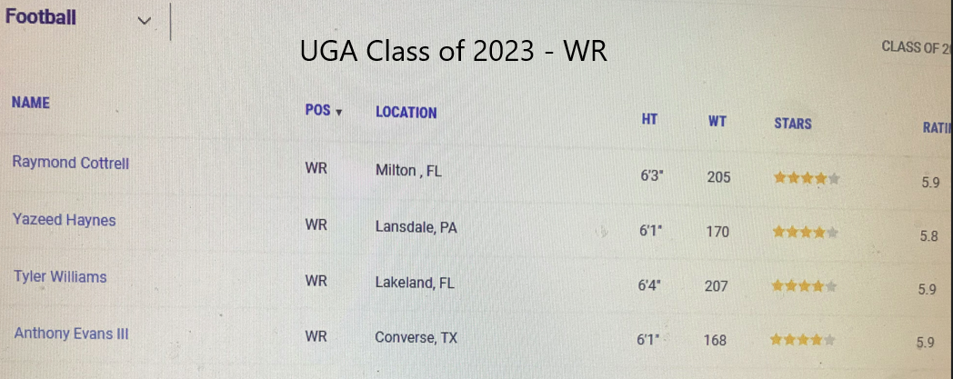 UGA 2023 WR.png