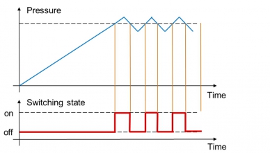 switching-status-diagram-e1428478629841-388x221.jpg