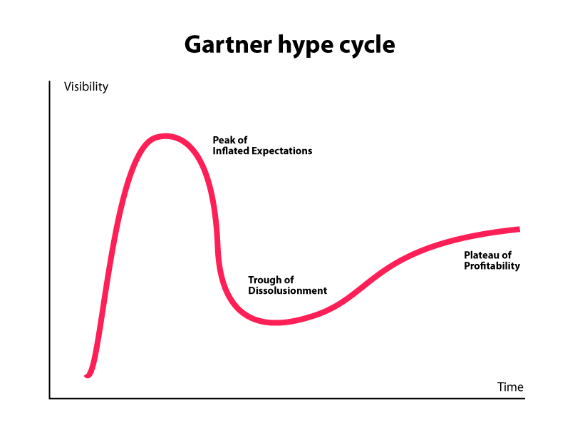 Gartner-Hype-Cycle.png