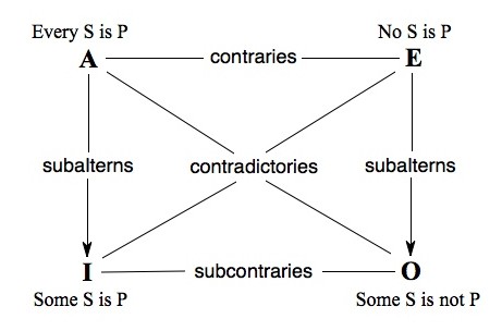 square-of-opposition.jpg