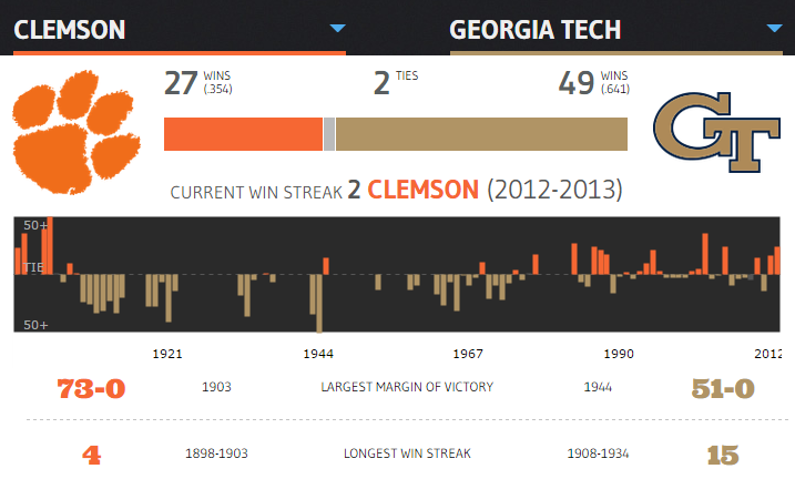 Clemson-vs-GT.png