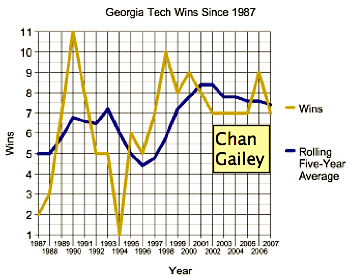 Georgia_Tech_Win_Chart.jpg