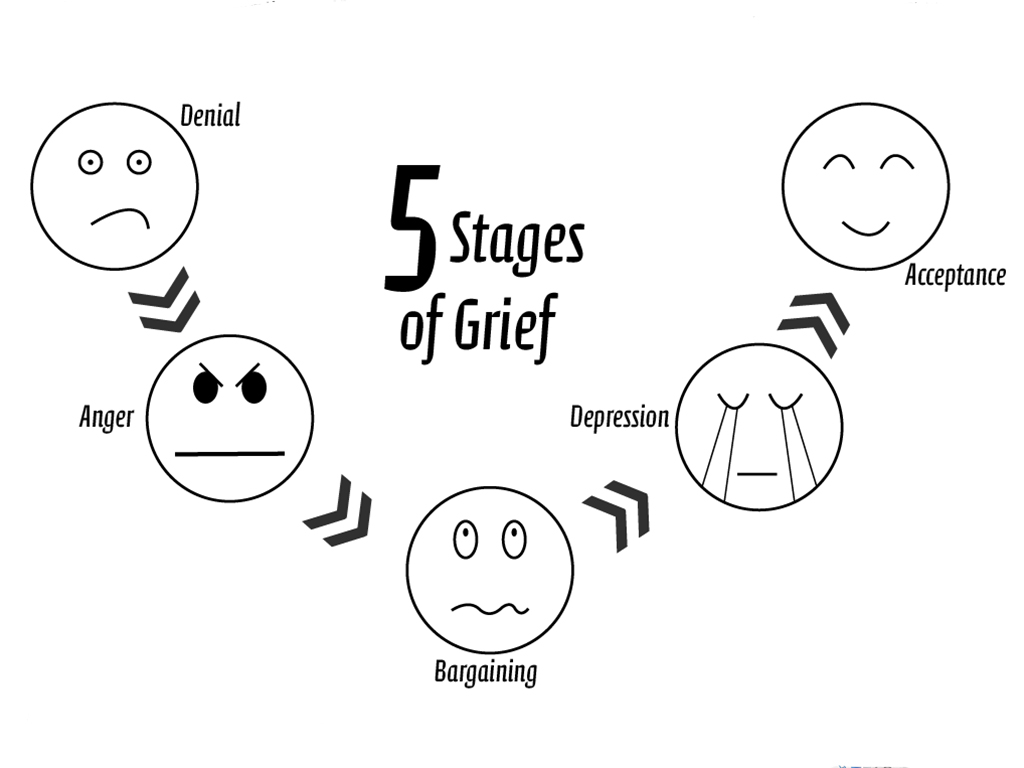 Grief-stages.jpg