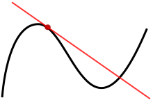 220px-Tangent_to_a_curve.svg.png