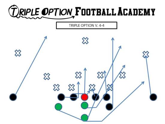triple-option-versus-4-4-defense.jpg