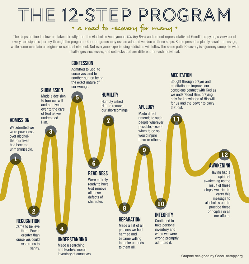 12-steps.3.jpg
